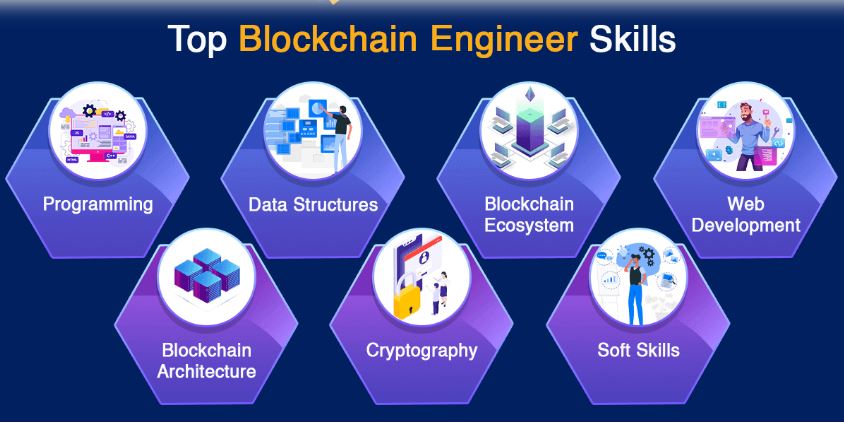 Offshore Hybrid Blockchain Developer